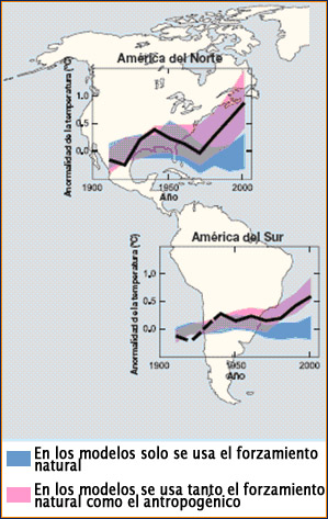 Comparación de los cambios observados en el continente americano en la temperatura de la superficie con resultados simulados.